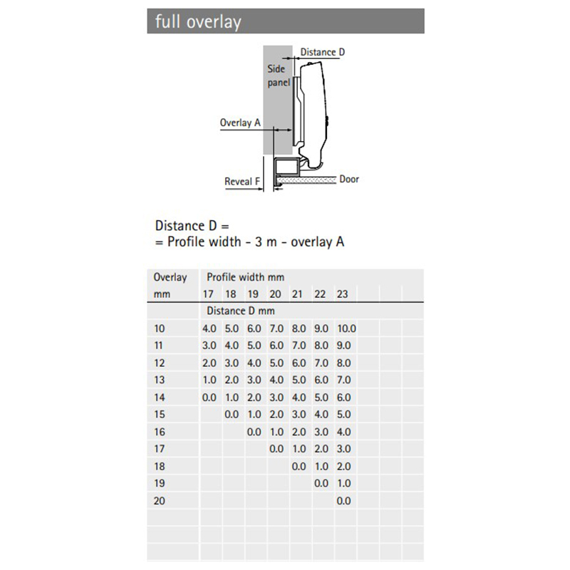 Zawias Sensys 8631 95 NEW do profilu aluminiowego 32mm bez spręż, drzwi nakładane (9091221) Нettich