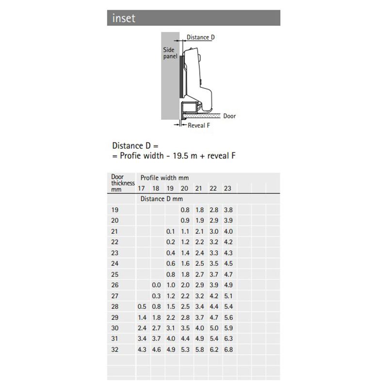 Zawias Sensys 8631 95 NEW do profilu aluminiowego czarny obsydian 32mm bez spręż, drzwi wpuszczane (9091232) Нettich