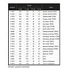 Uchwyt Marella M 15193.320 FENIX 0032 Kos Biały, zdjecie - zdjecie №4 - small